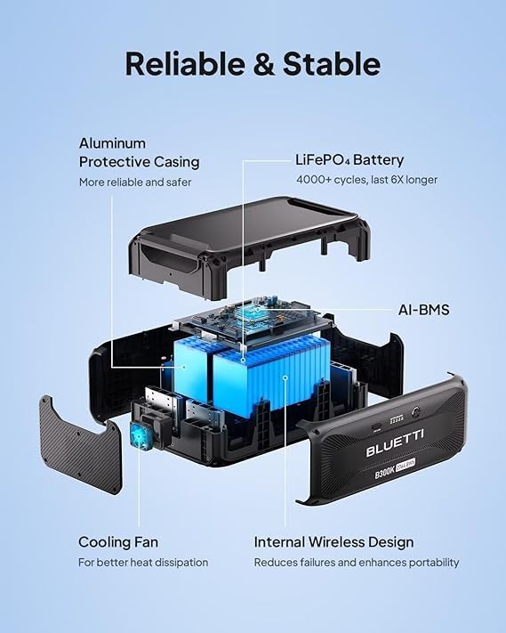 PowerWray Generator Bundle: 5000W AC500 Power Station, 2764.8Wh B300K Battery & 3x100W Flexible Solar Panels for Backup Power, RVs, Off-Grid Living & Outages