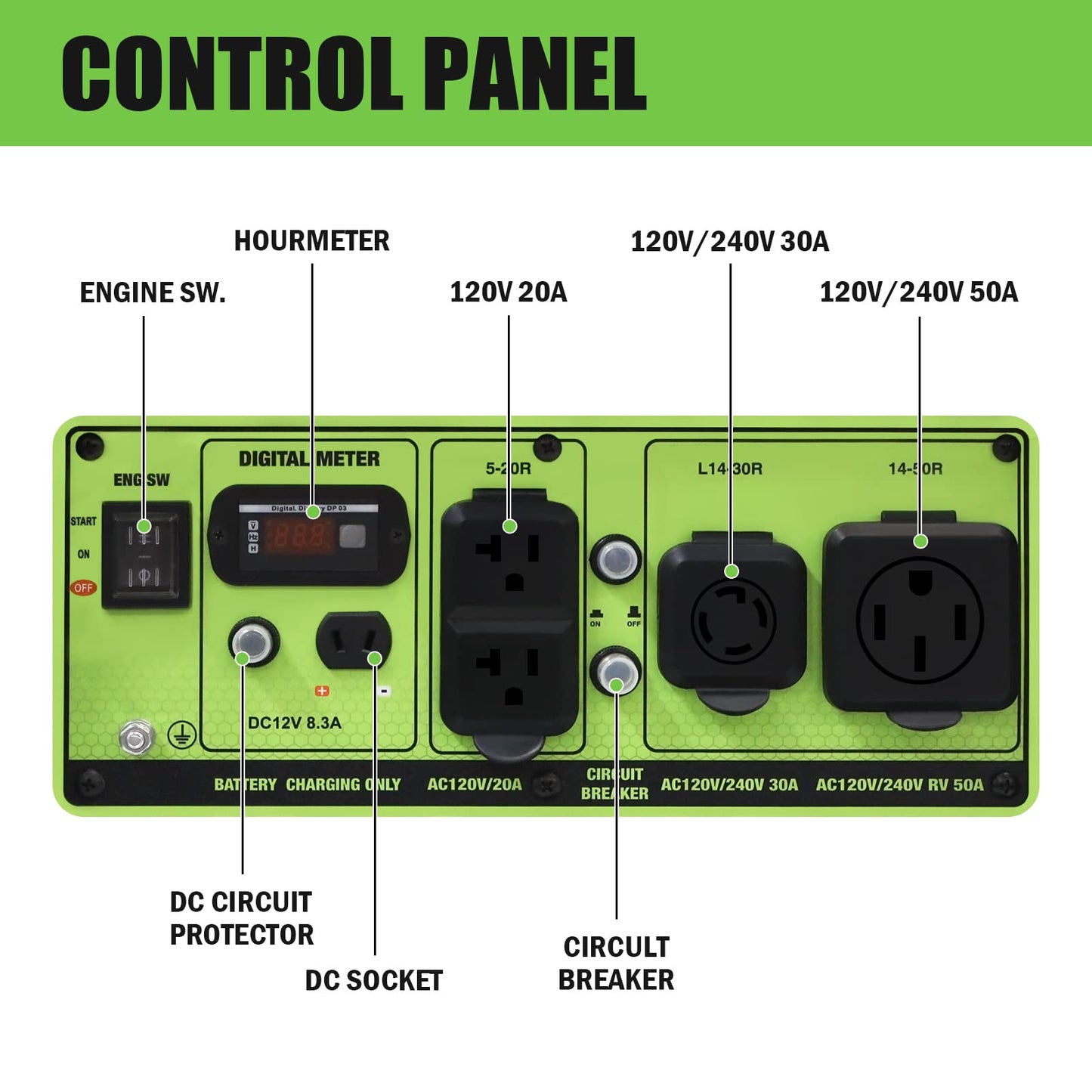 Dual Fuel Portable Generator 10000 Watt,Gas or Propane Powered,Electric Start, Home Back Up & RV Ready