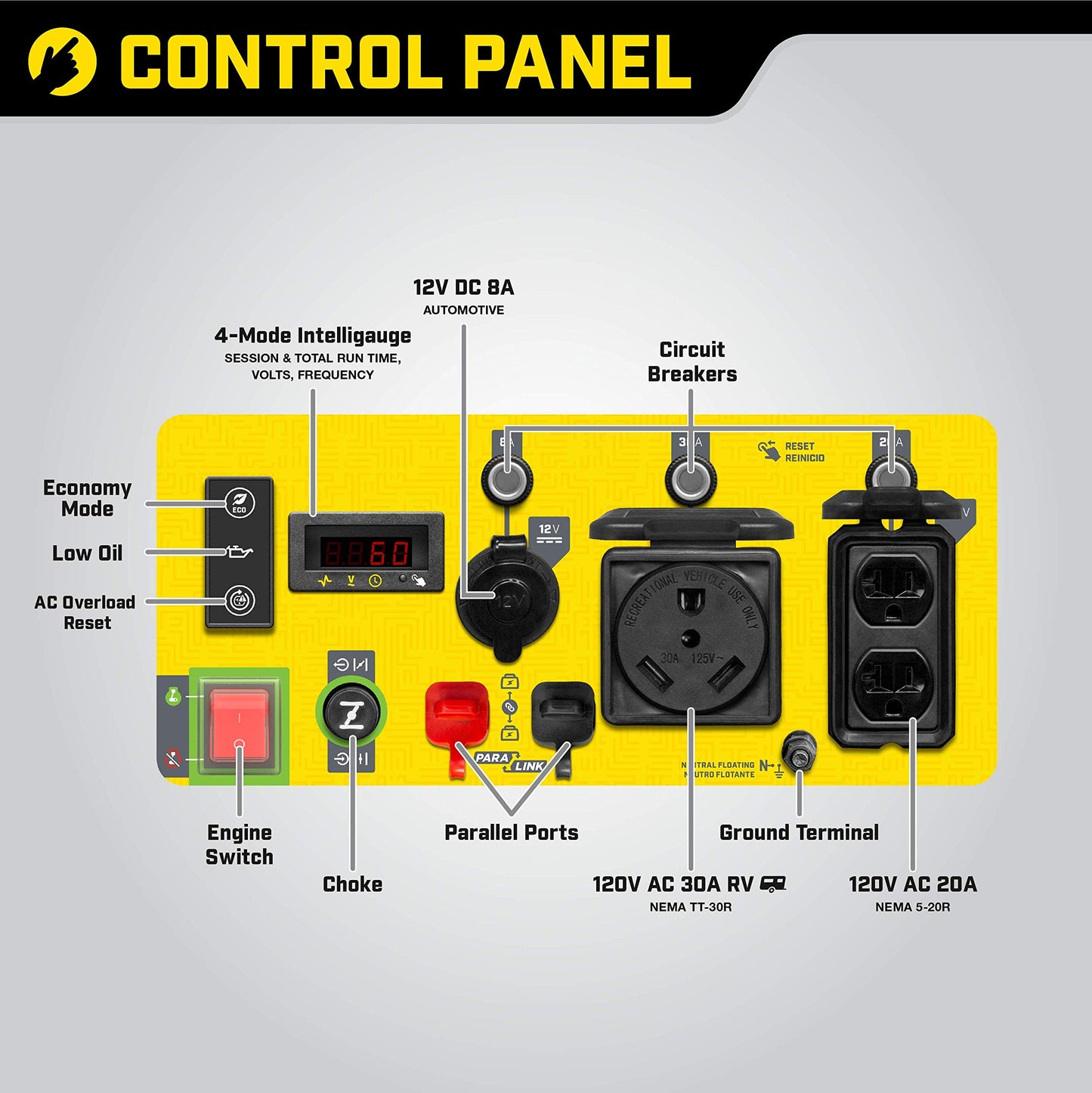 4250-Watt RV Ready Portable Open Frame Inverter Generator with Quiet Technology